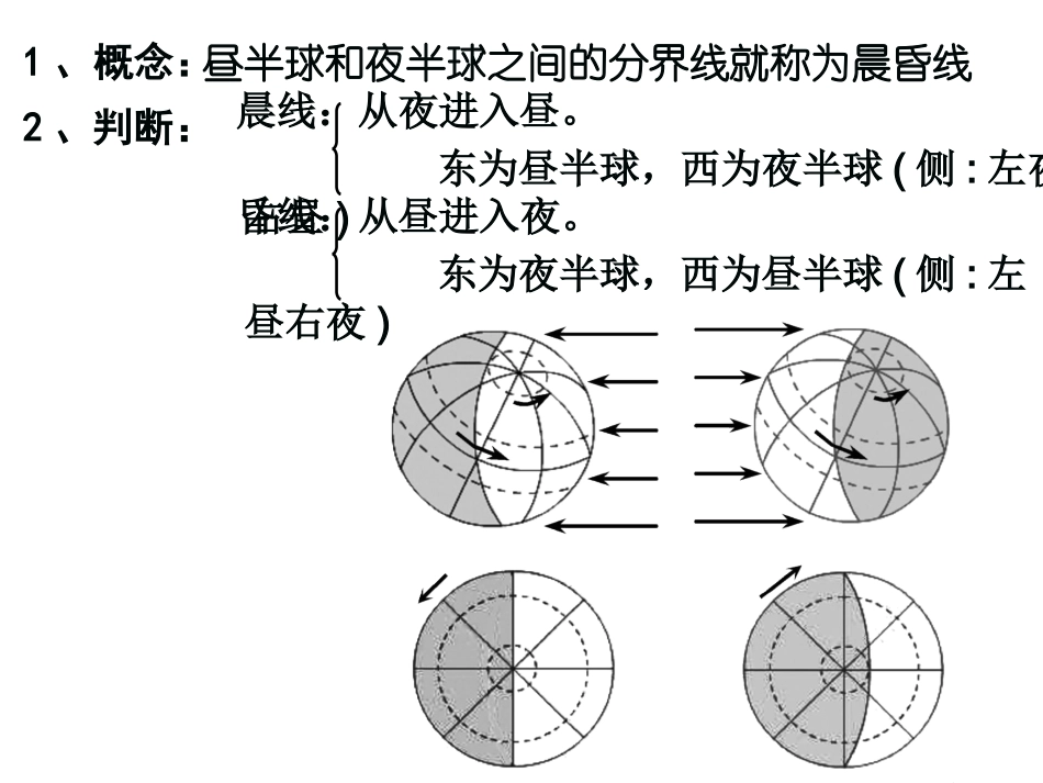 第5讲地球自转之晨昏线小专题_第2页