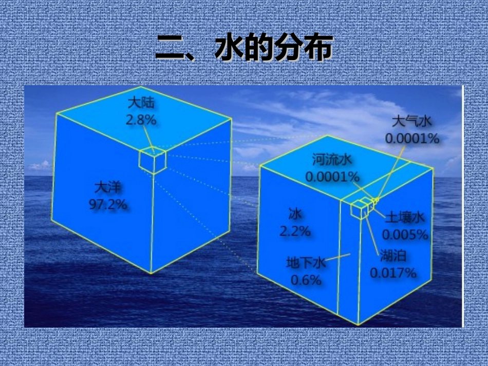 课题1水的组成_第3页