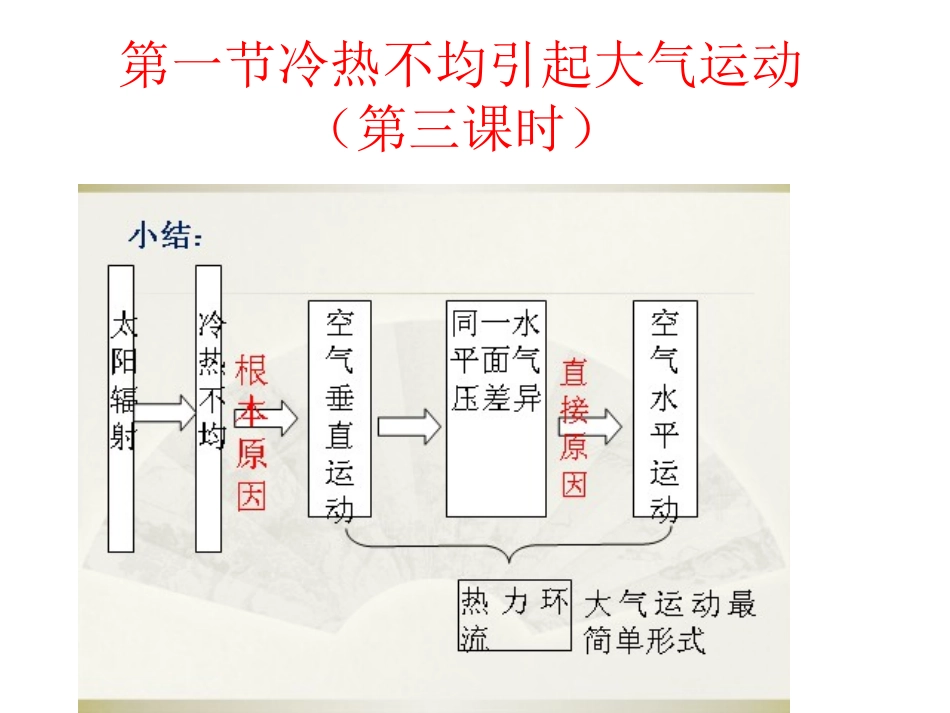 大气的水平运动_第1页