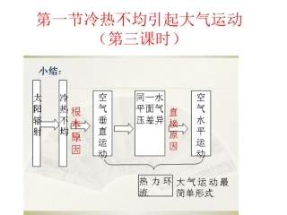 大气的水平运动