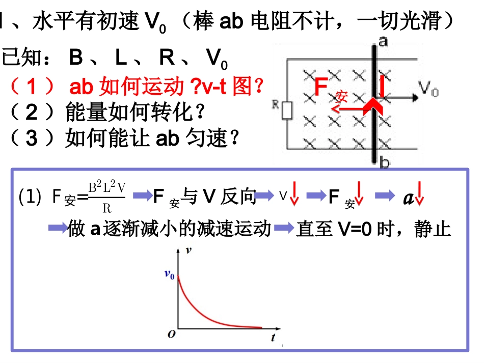 电磁感应中的杆_第1页