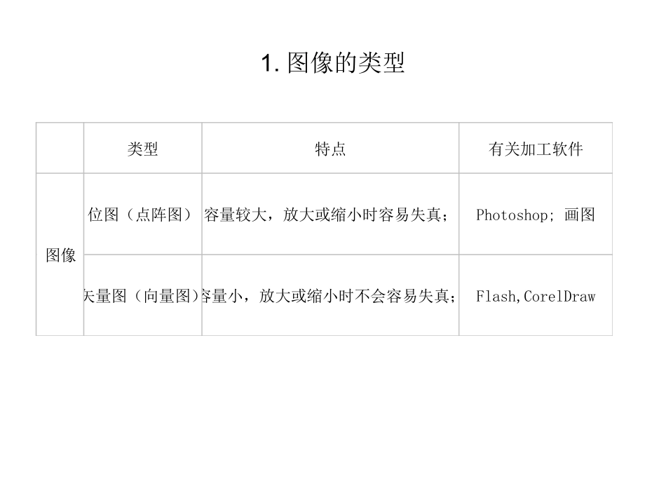 53图像信息的采集与加工_第2页