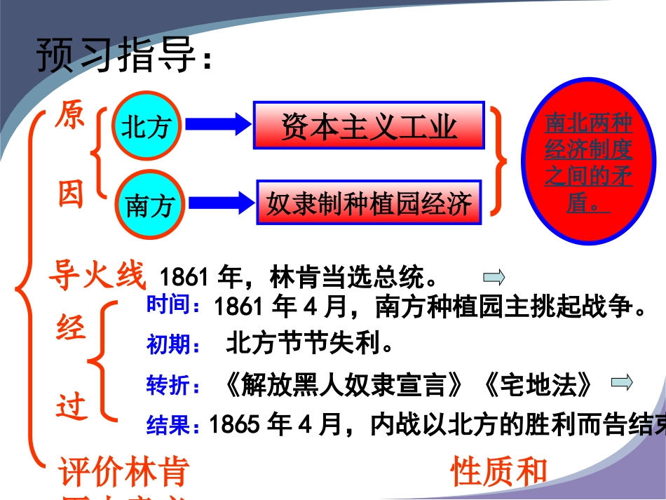 美国南北战争2_第2页