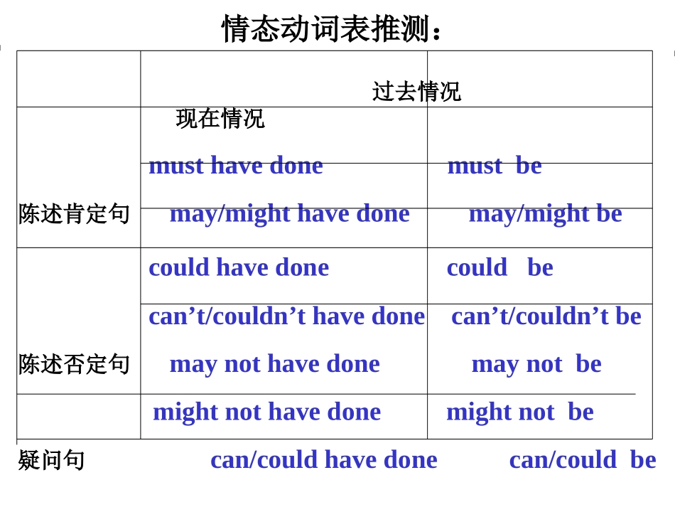 情态动词 (4)_第3页
