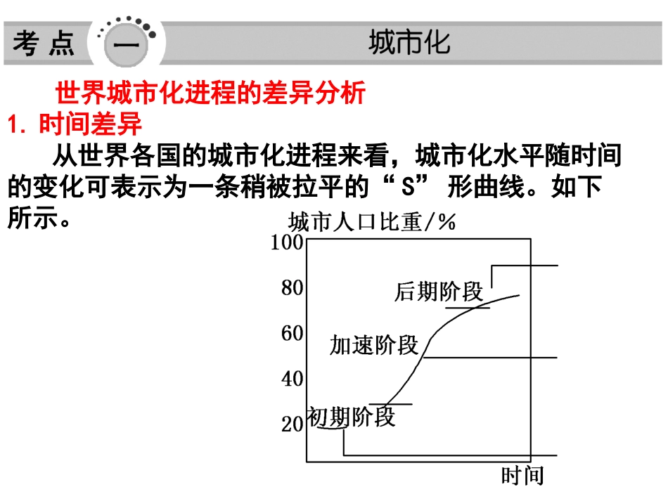 城市化知识点_第2页