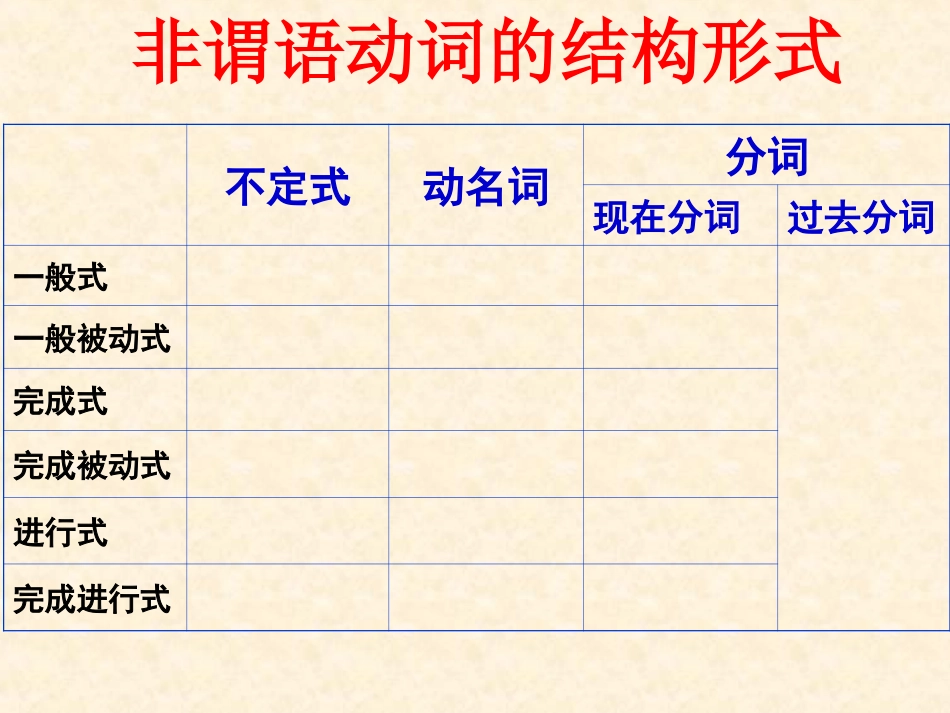 2013年非谓语1_第2页