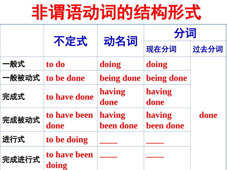 2013年非谓语1_第3页