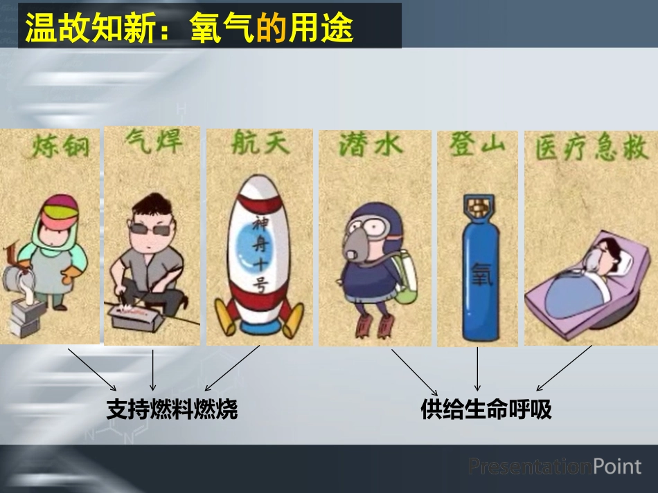 氧气PPT2_第2页