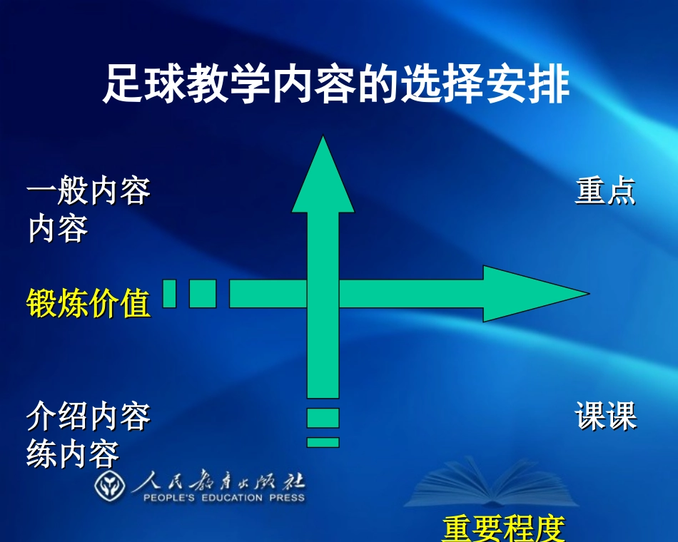 足球教材解析_第2页