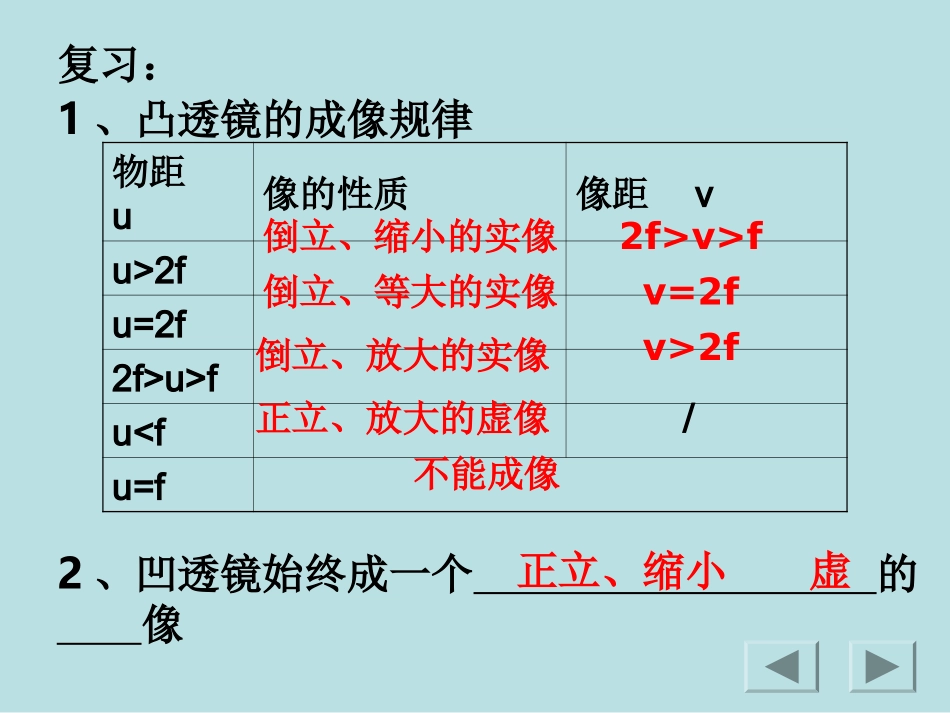 35显微镜和望远镜_第2页