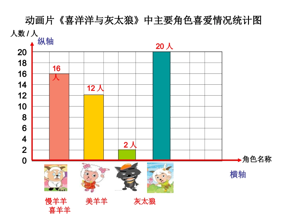 简单数据分析_第3页