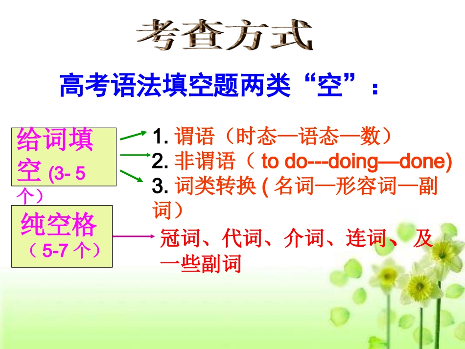 语法填空技巧_第3页