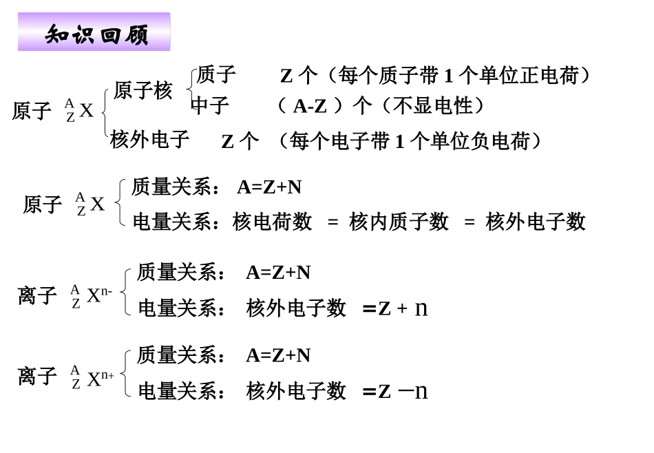 第二节元素周期律（汇总）110_第1页