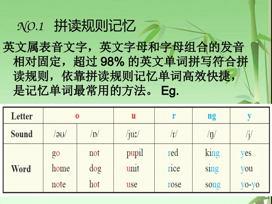 单词记忆方法_第2页