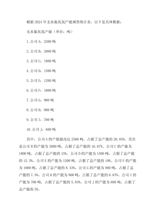 2024年无水氟化氢产能调查统计表 
