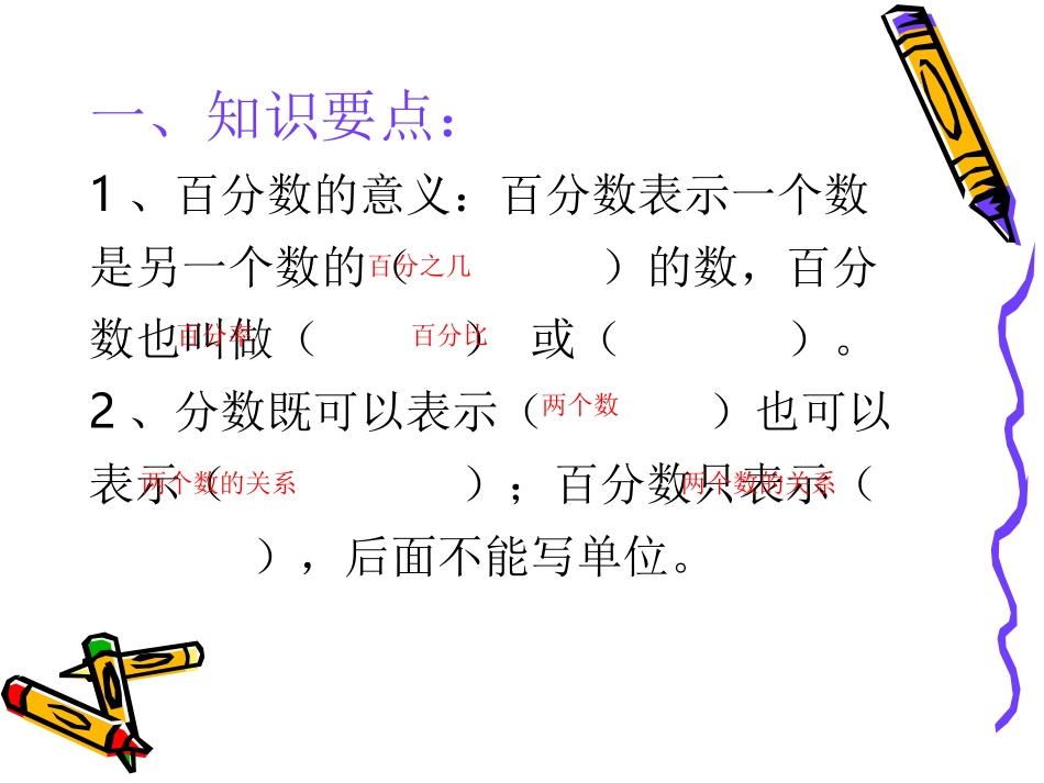 百分数复习课件_第2页