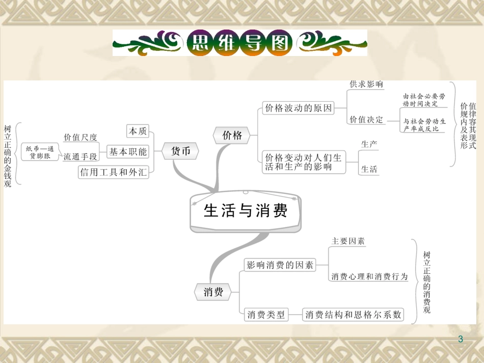 第1部分专题1第1讲货币的本质_第3页