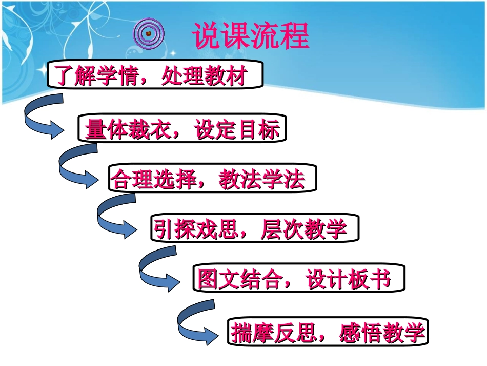 血液循环说课_第2页