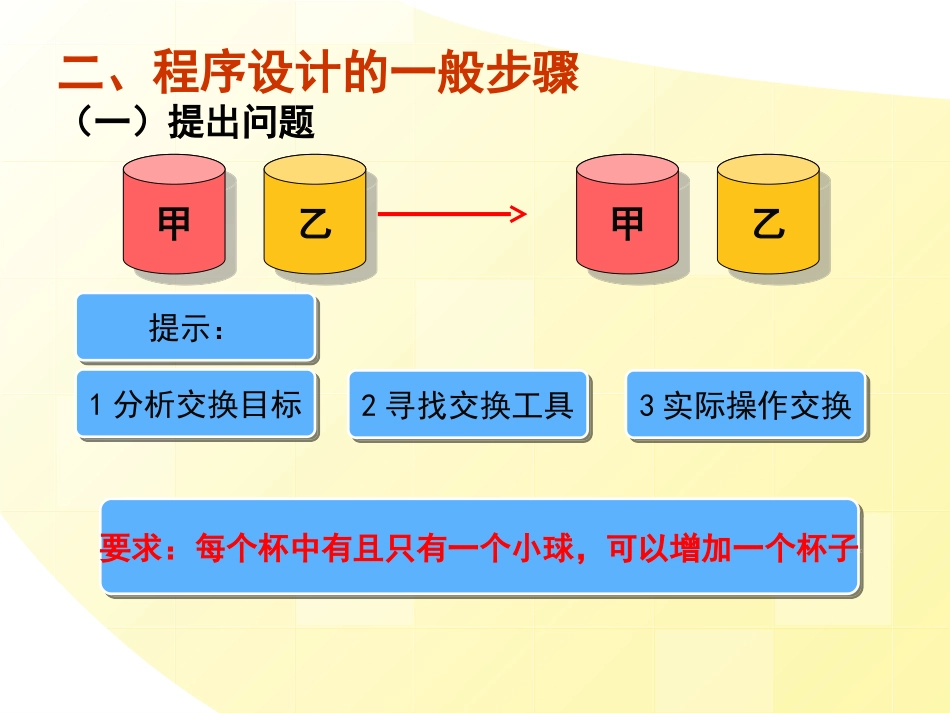 第一课程序设计的步骤和方法_第3页