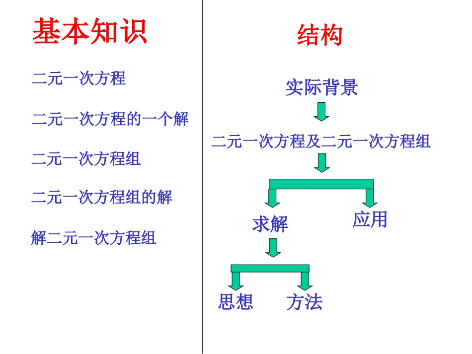 第七章回顾与思考(1)_第2页