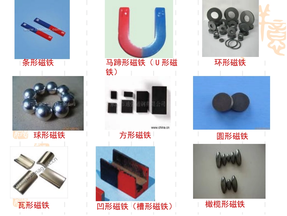 1我们知道的磁铁 (2)_第3页