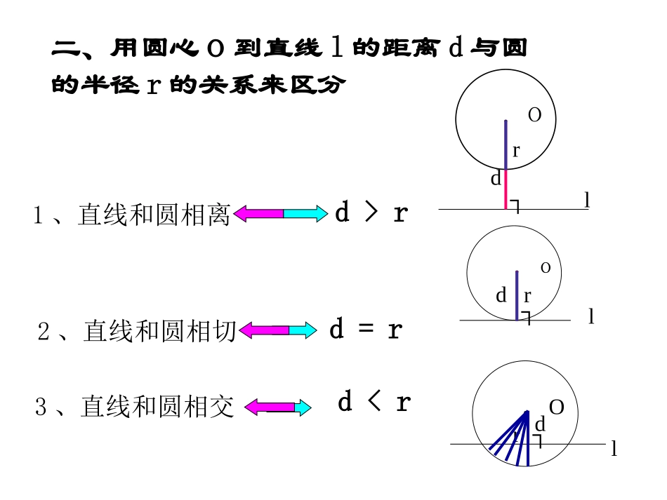 2422直线与圆的位置关系（2）_第3页