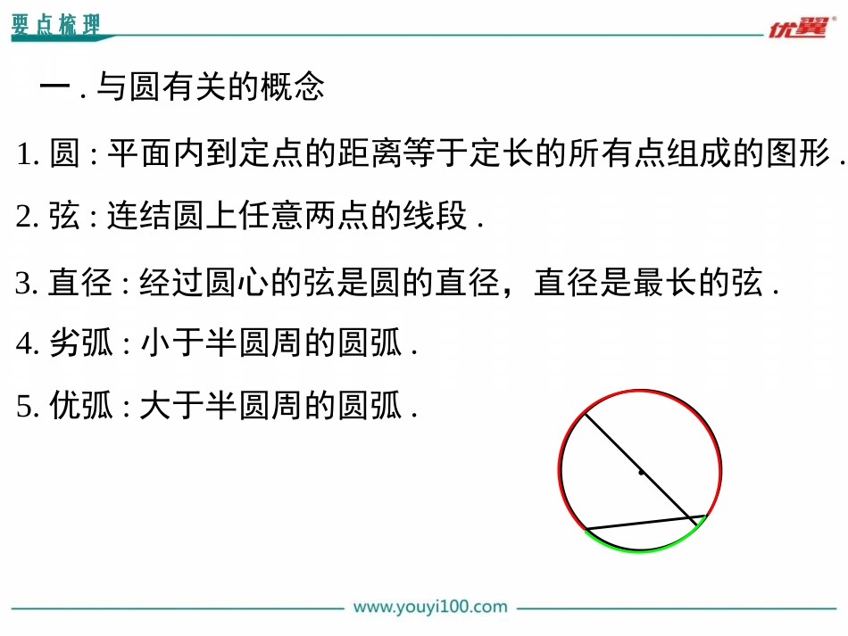 第二十四章小结与复习_第2页
