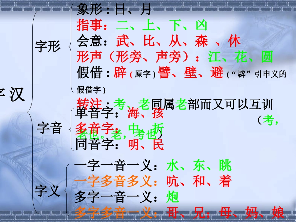 汉语的基本知识_第3页