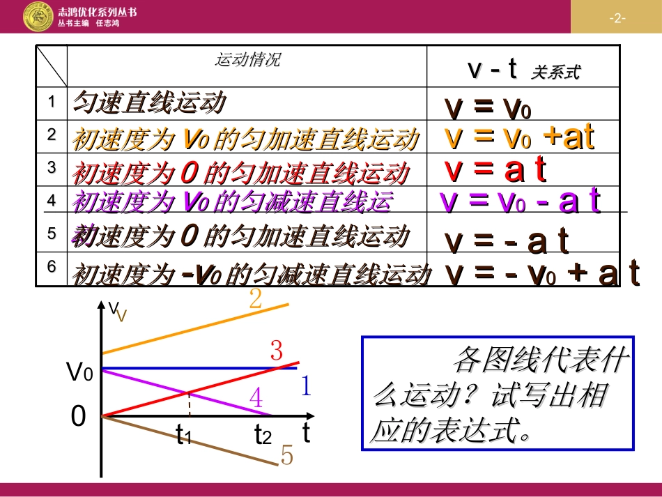 23匀变速直线运动的位移与时间的关系（1）_第2页