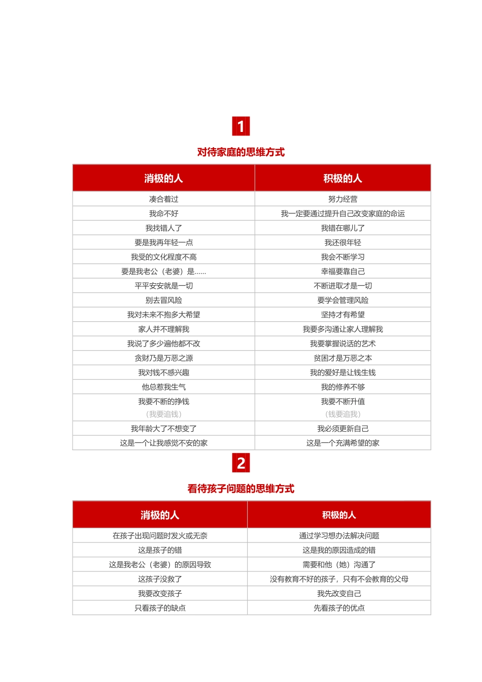 一张家庭教育表_第2页