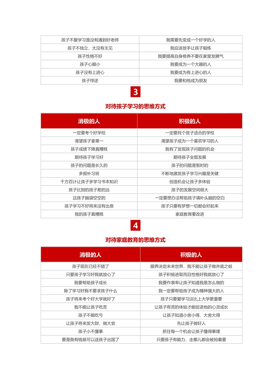 一张家庭教育表_第3页