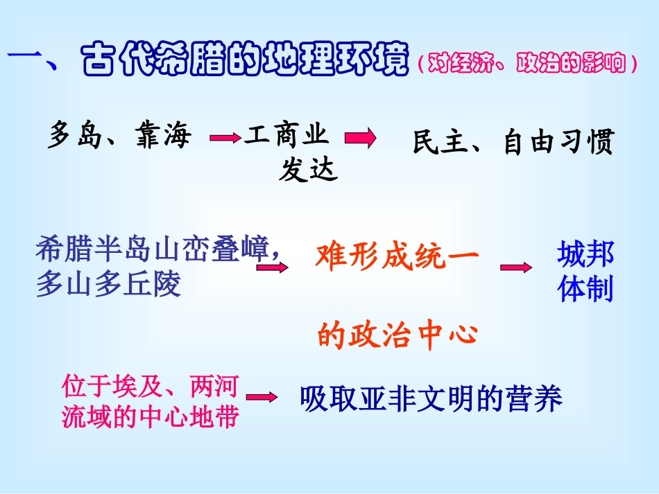 5课古代希腊民主政治_第3页