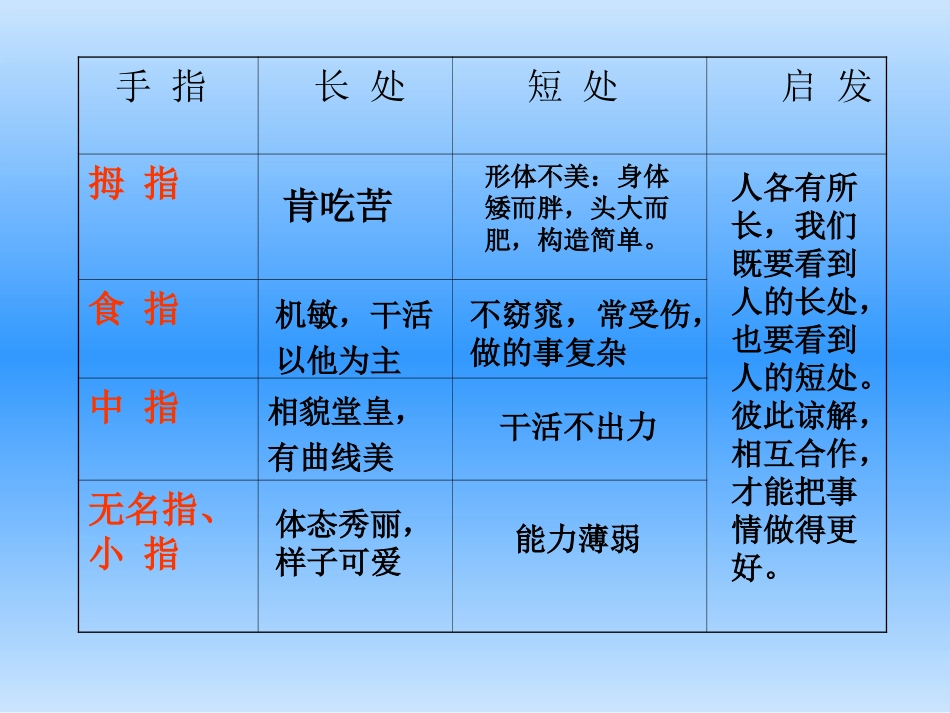 六语《手指》_第3页