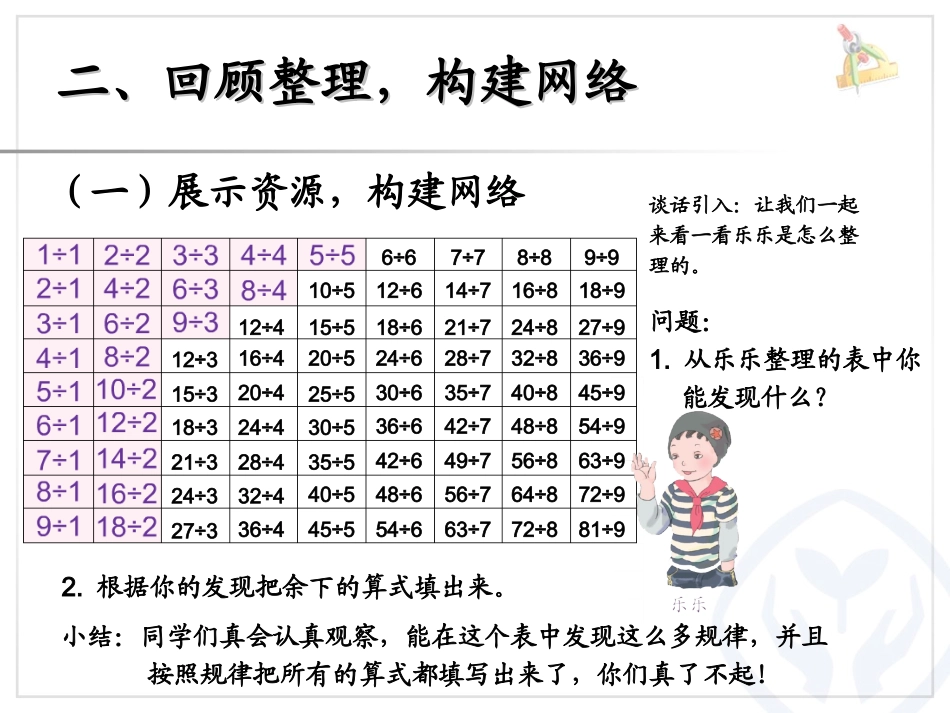 第4单元整理和复习_第3页