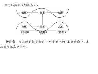 热力环流 (2)