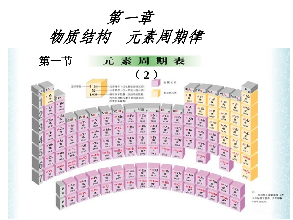 第一节元素周期表--碱金属_第1页