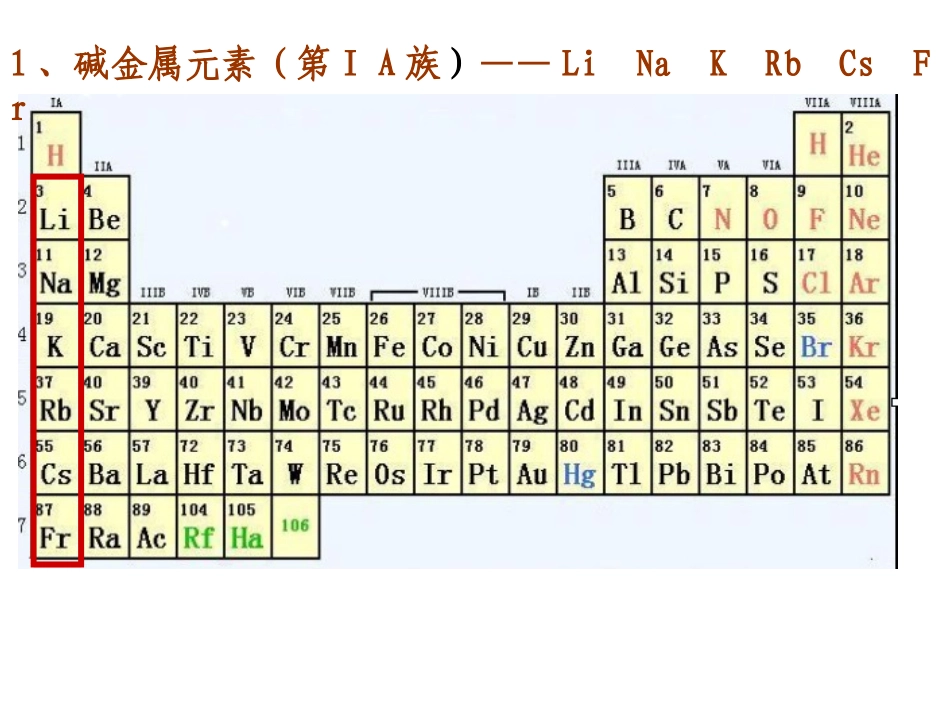 第一节元素周期表--碱金属_第2页