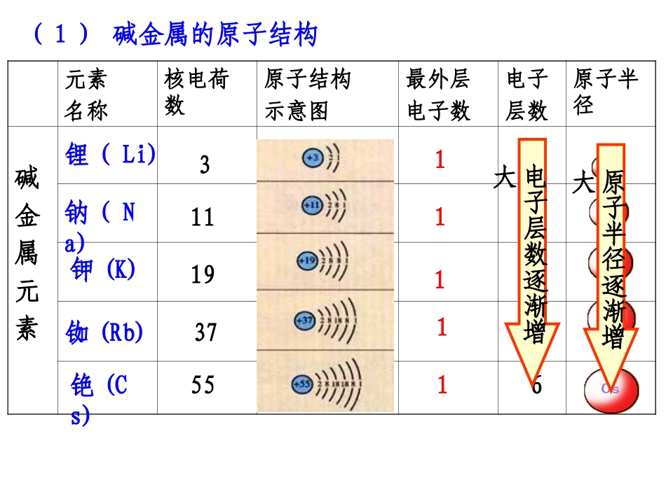 第一节元素周期表--碱金属_第3页