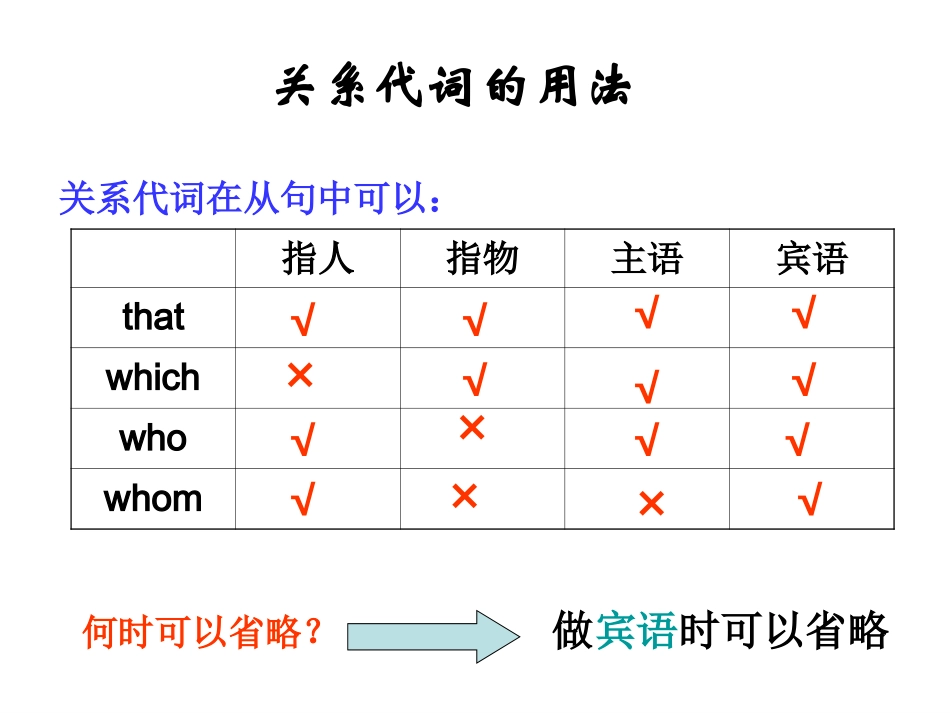 中考定语从句_第3页