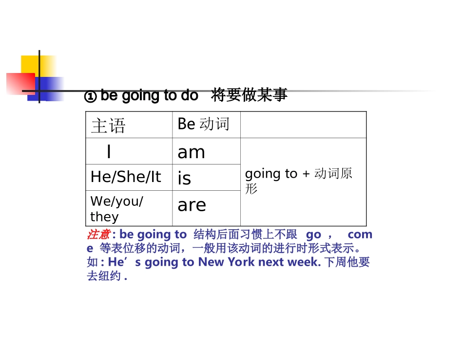 一般将来时课件_第3页