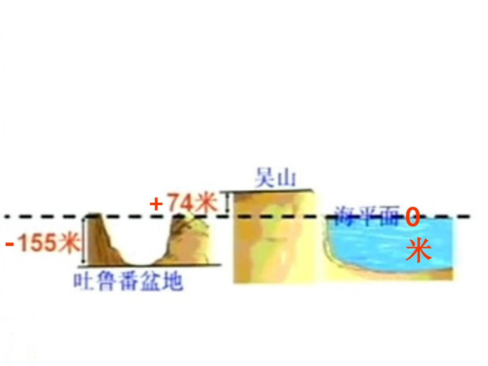生活中的负数_第3页