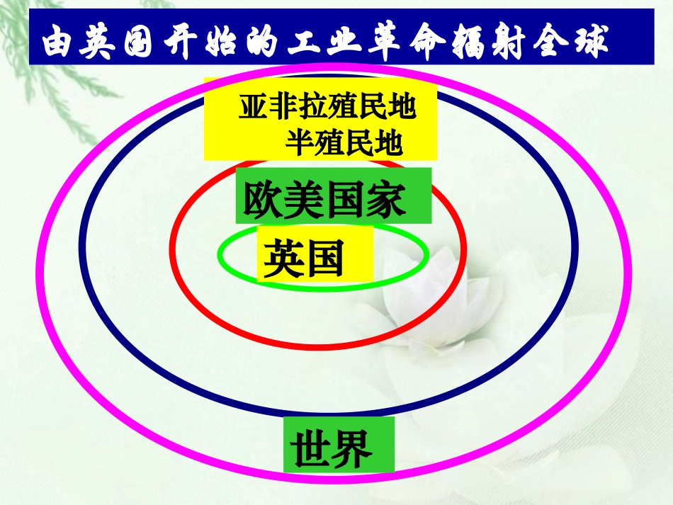 22公开课2013年高考历史二轮复习——第一次工业革命修改版_第3页