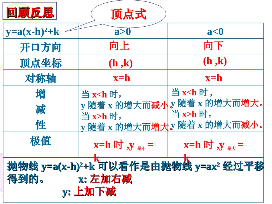4[1]26[1]2二次函数的图像和性质5_第2页