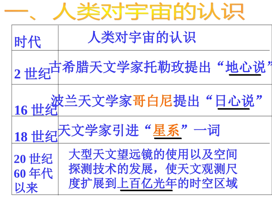 地球的宇宙环境_第3页