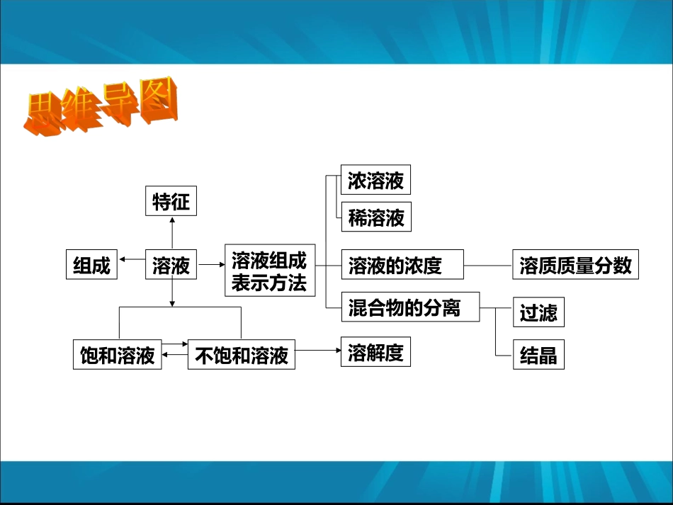 第九单元复习课_第2页