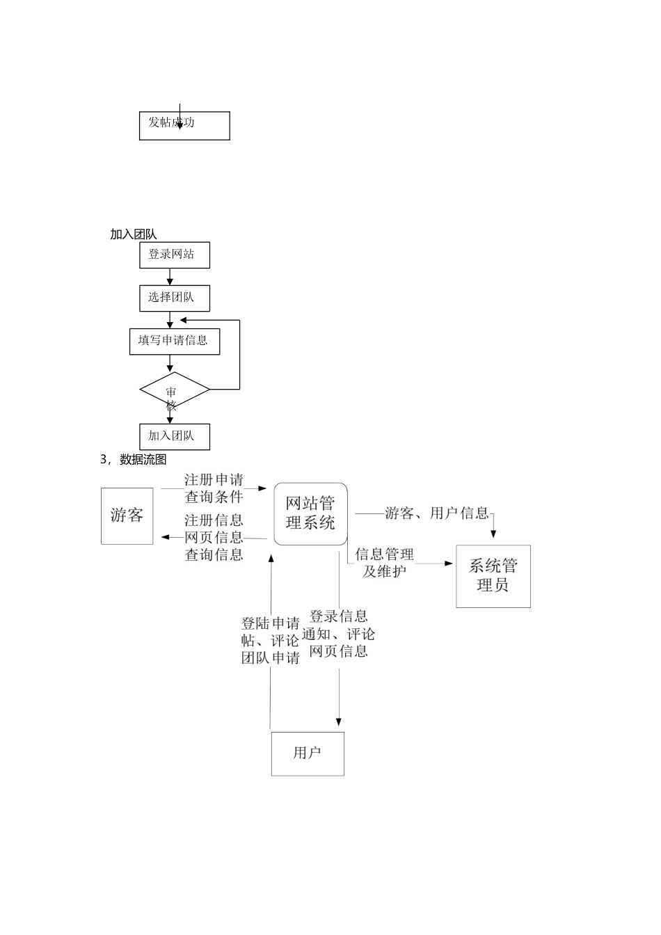 软件工程作业_第2页