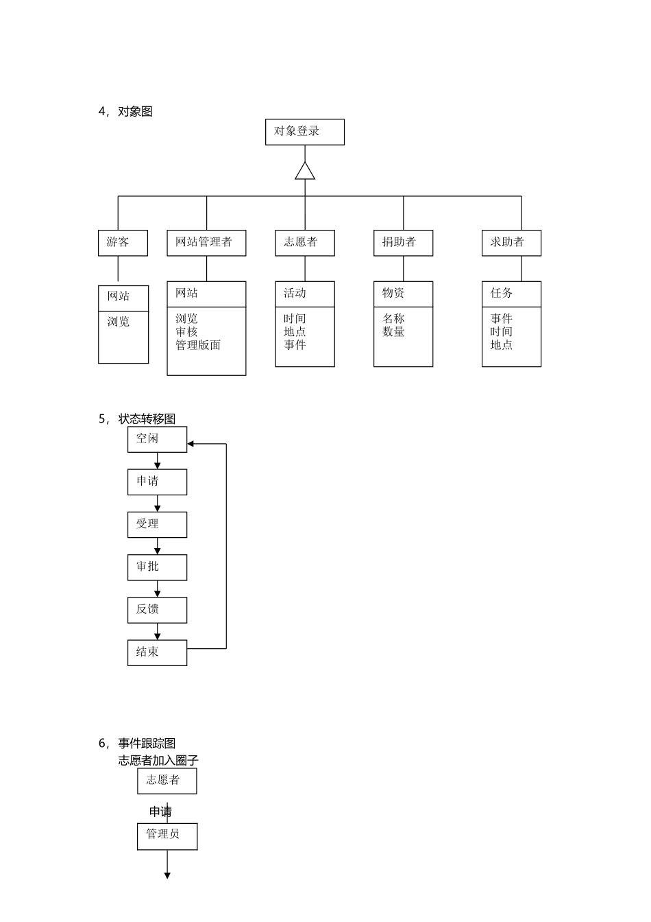 软件工程作业_第3页