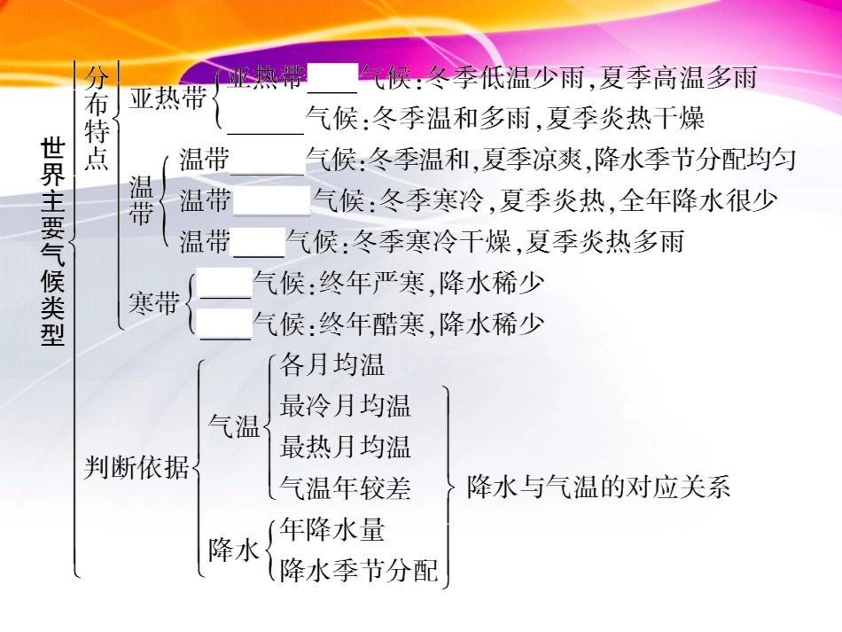 2014高三地理一轮复习__气候类型和全球气候变化_第2页