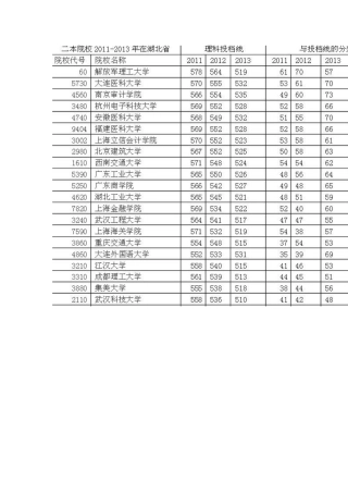 二本投档参考