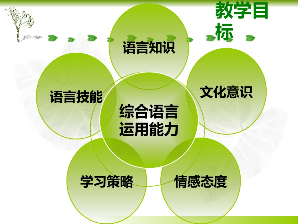 英语（说课）_第3页